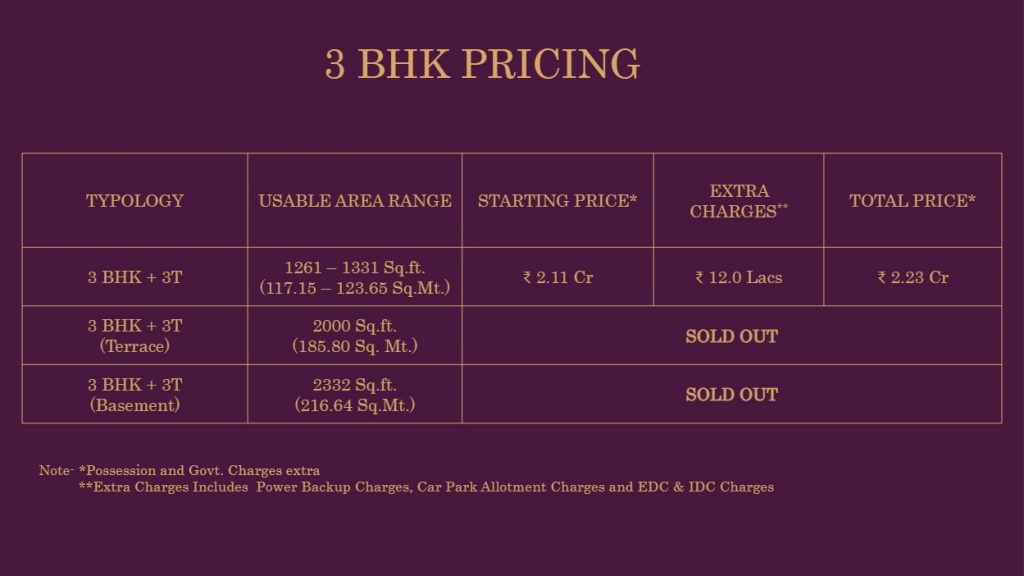 Birla Navya 3bhk Price List