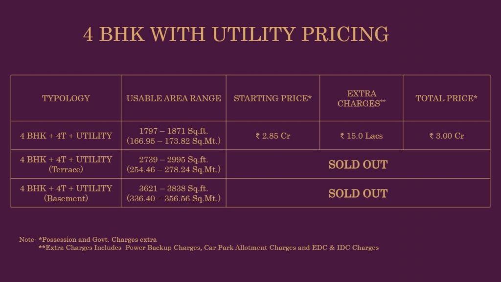 Birla Navya 4bhk+U Price List