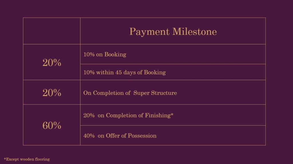 Birla Navya Payment Plan