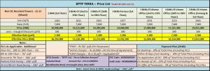 bptp terra price list